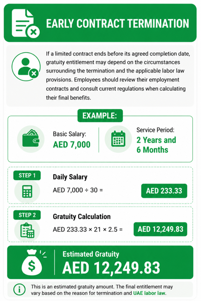 Early Contract Termination
