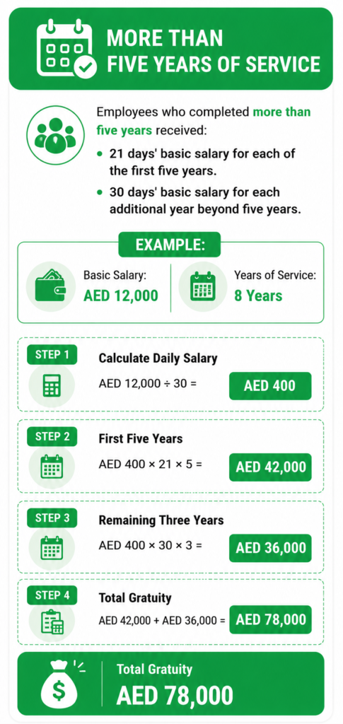 More Than Five Years of Service